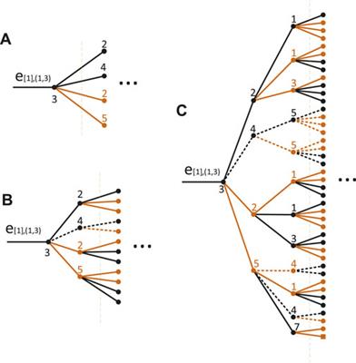 Analytical results of the k-core pruning process on multiplex networks